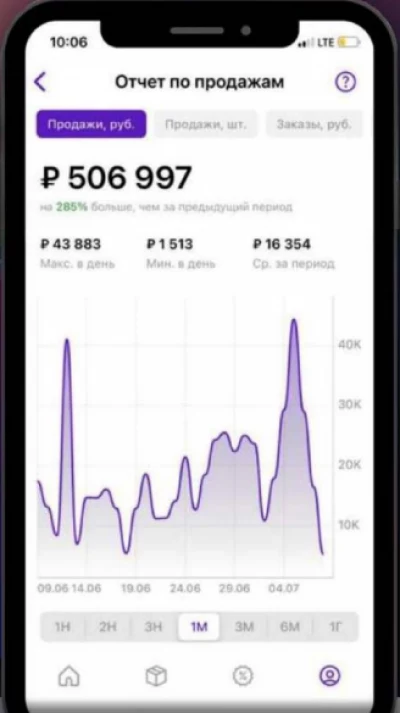 Отчёт по продажам на Wildberries: товары для здоровья, выручка 506 997 ₽, кейс Market Rocket